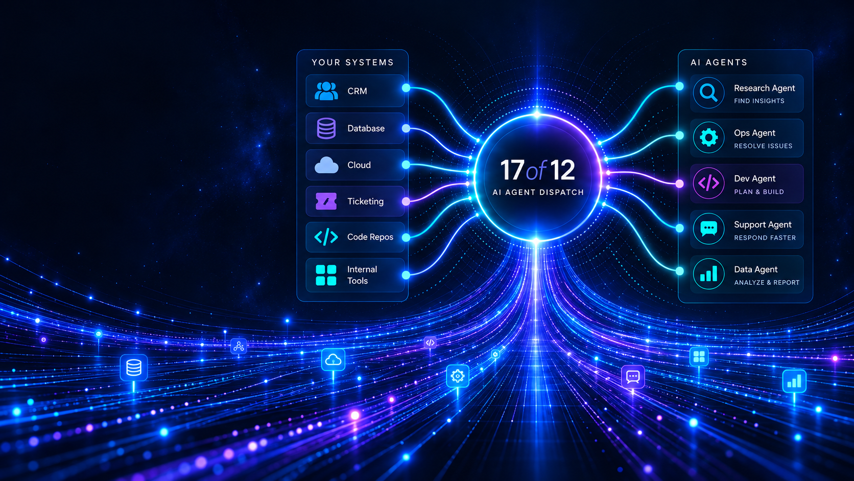 17 of 12 connects CRMs, databases, cloud systems, tickets, source code, and internal tools to research, operations, development, support, and data AI agents.